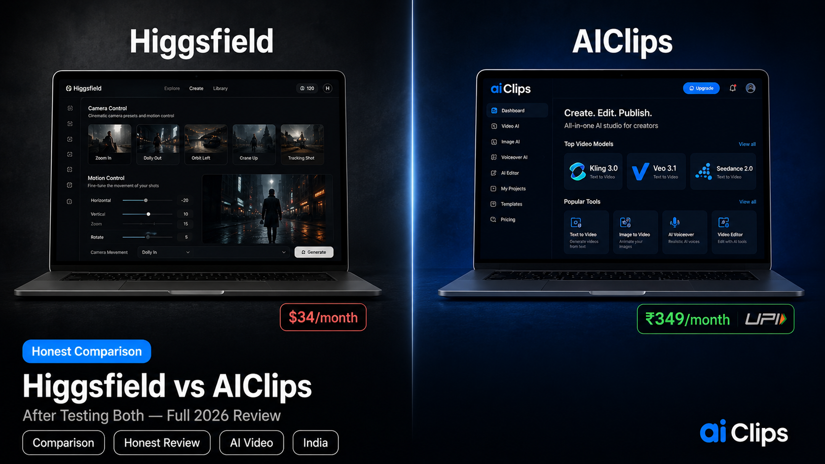 Higgsfield vs AIClips honest comparison 2026 for Indian creators — pricing features and output quality after testing both platforms