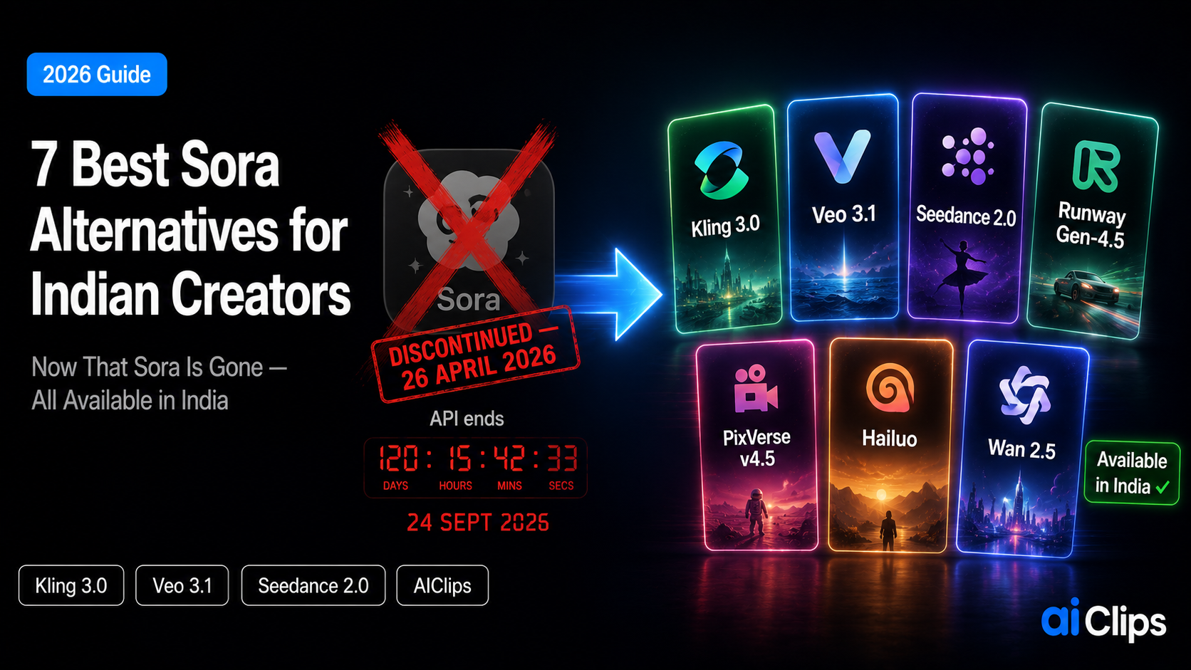 7 best Sora alternatives for Indian creators 2026 — Kling 3.0 Veo 3.1 Seedance 2.0 Runway PixVerse Hailuo Wan available on AIClips