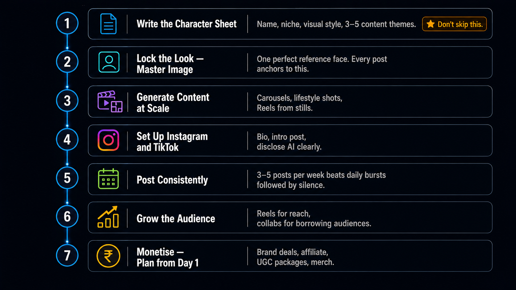 How to build a virtual AI influencer in India 2026 — character creation to monetisation on AIClips