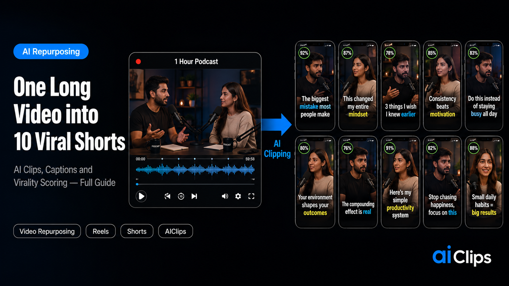 How to Turn One Long Video into 10 Viral Shorts with AI
